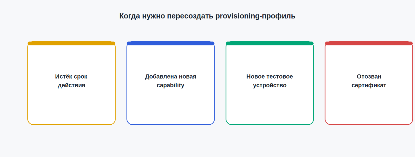 When to regenerate a provisioning profile
